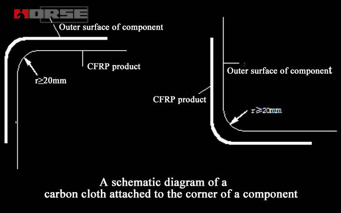 APPLICATION produk CFRP untuk beton APPLICATION produk CFRP untuk beton