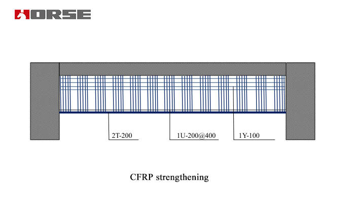 cfrp membungkus penguatan cfrp membungkus penguatan
