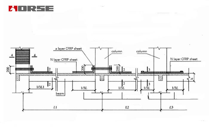 Lembar CFRP untuk beam1