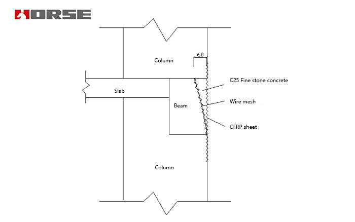 Memperkuat beam-column dengan kain serat karbon