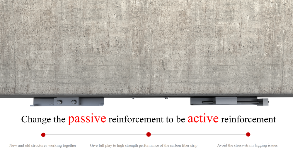 HM Post tension FRP System HM Post tension FRP System