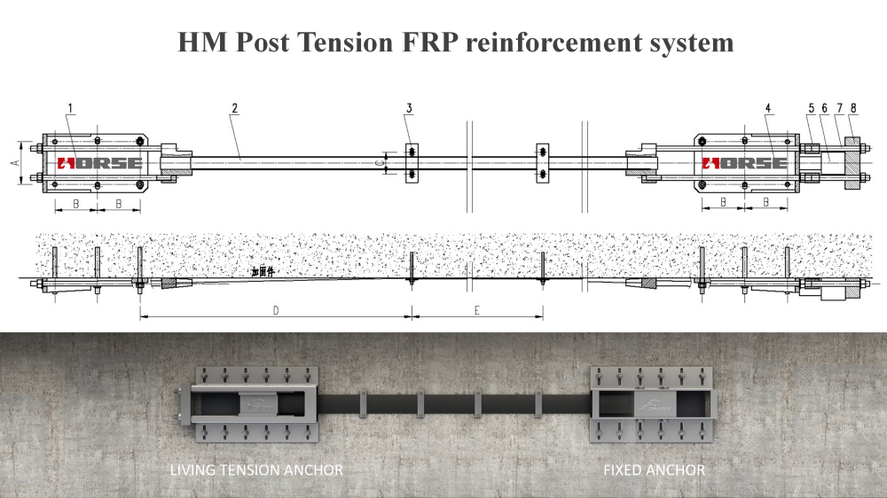 HM Post tension FRP System HM Post tension FRP System