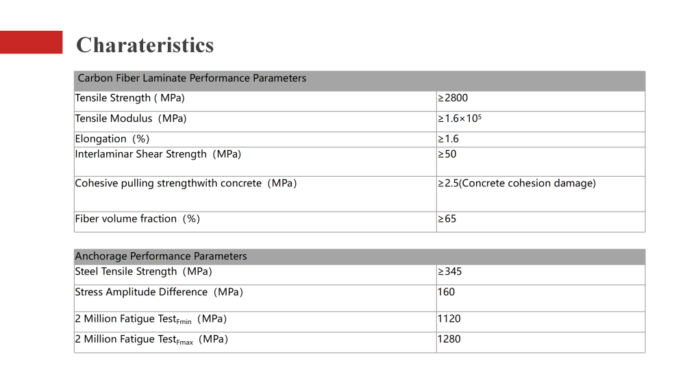 HM Post tension FRP System HM Post tension FRP System
