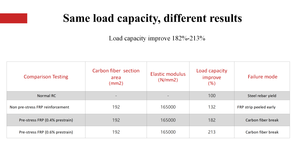 HM Post tension FRP System HM Post tension FRP System