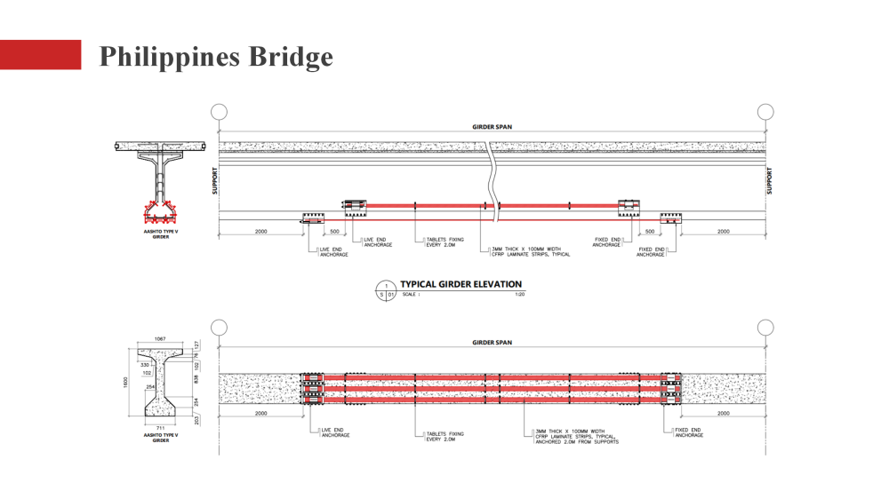 HM Post tension FRP System Bridge Application HM Post tension FRP System Bridge Application