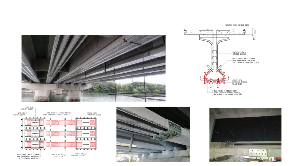 HM Post tension FRP System Bridge Application HM Post tension FRP System Bridge Application